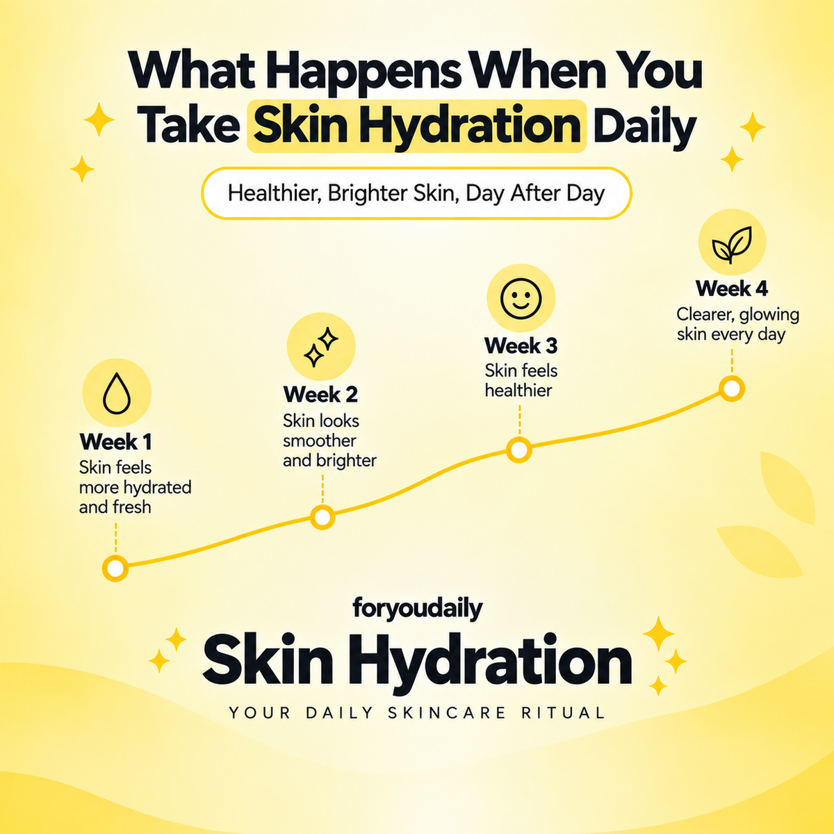 Skin Hydration — Sea Buckthorn Omega 7 Capsules